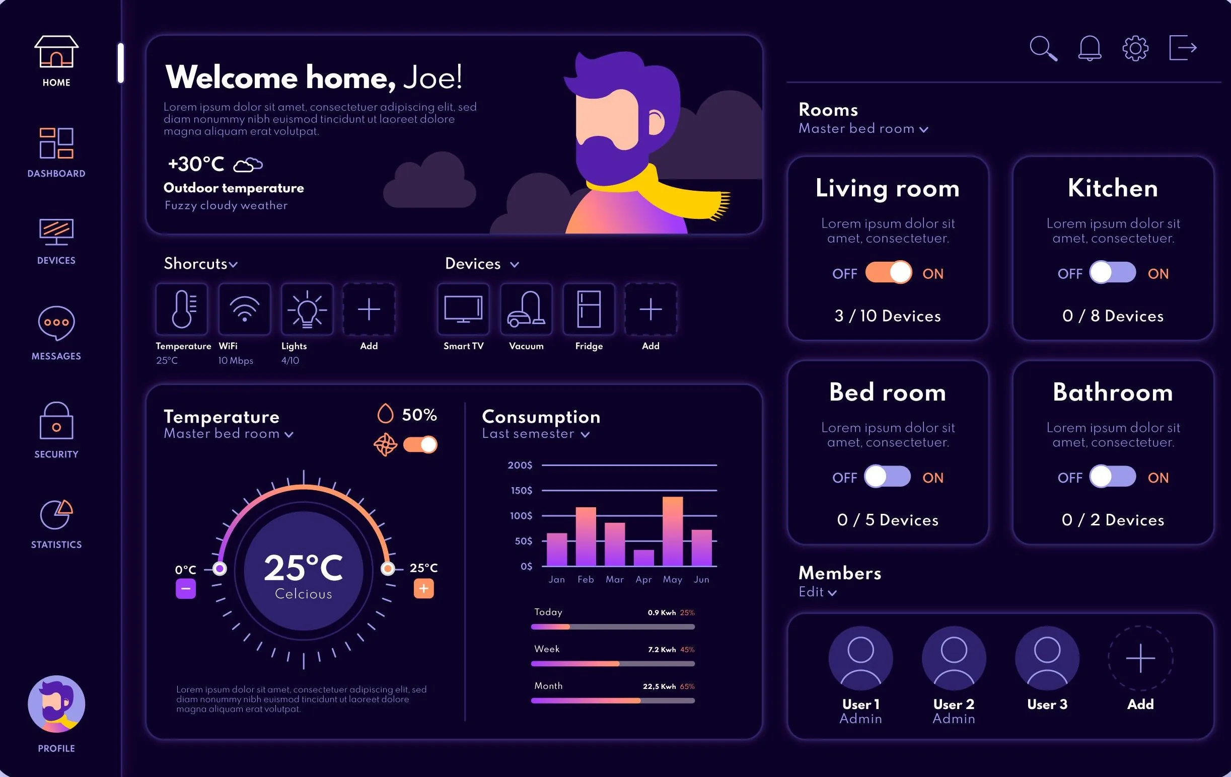 Interactive Dashboards
